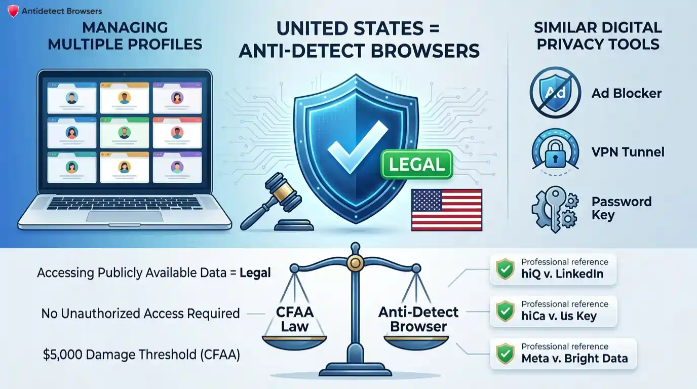 Anti-detect browser legality under US federal regulations