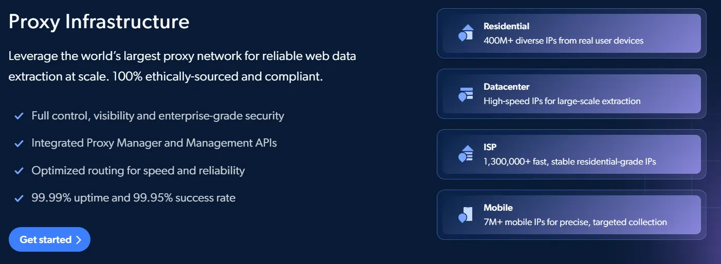 Bright Data Proxy Types