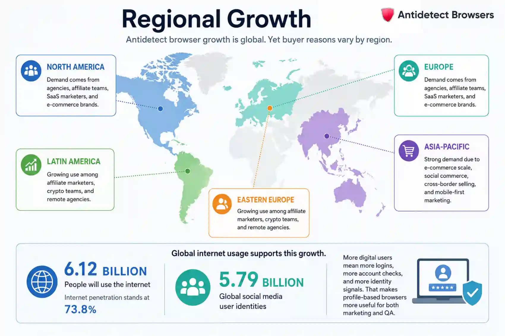 Antidetect Browser Market Report 2026: Trends and Forecast 11 Antidetect browser Regional Growth