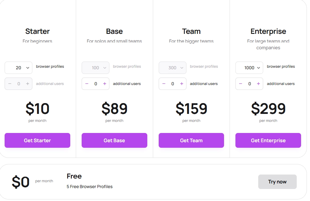 Dolphin Anty Pricing Plans