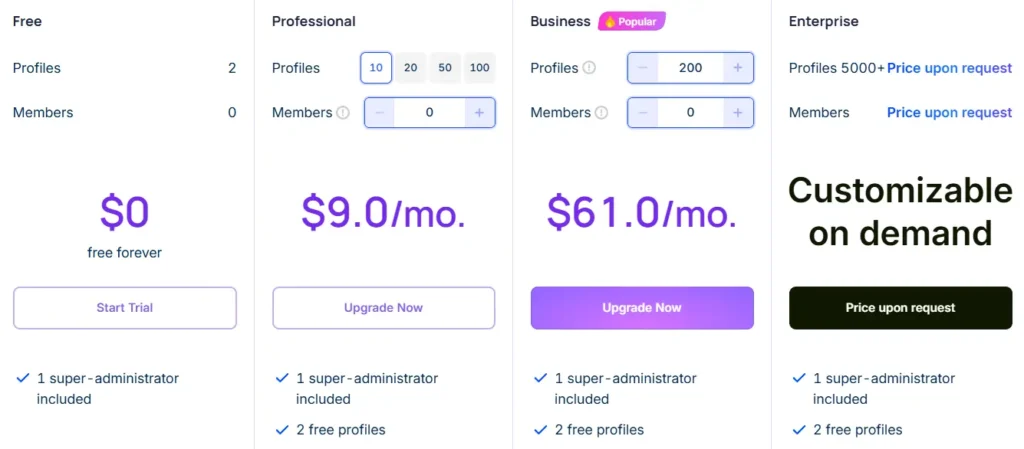 AdsPower Review 2026: We Ran 200+ Profiles for 2 Months 18 AdsPower Pricing Plans