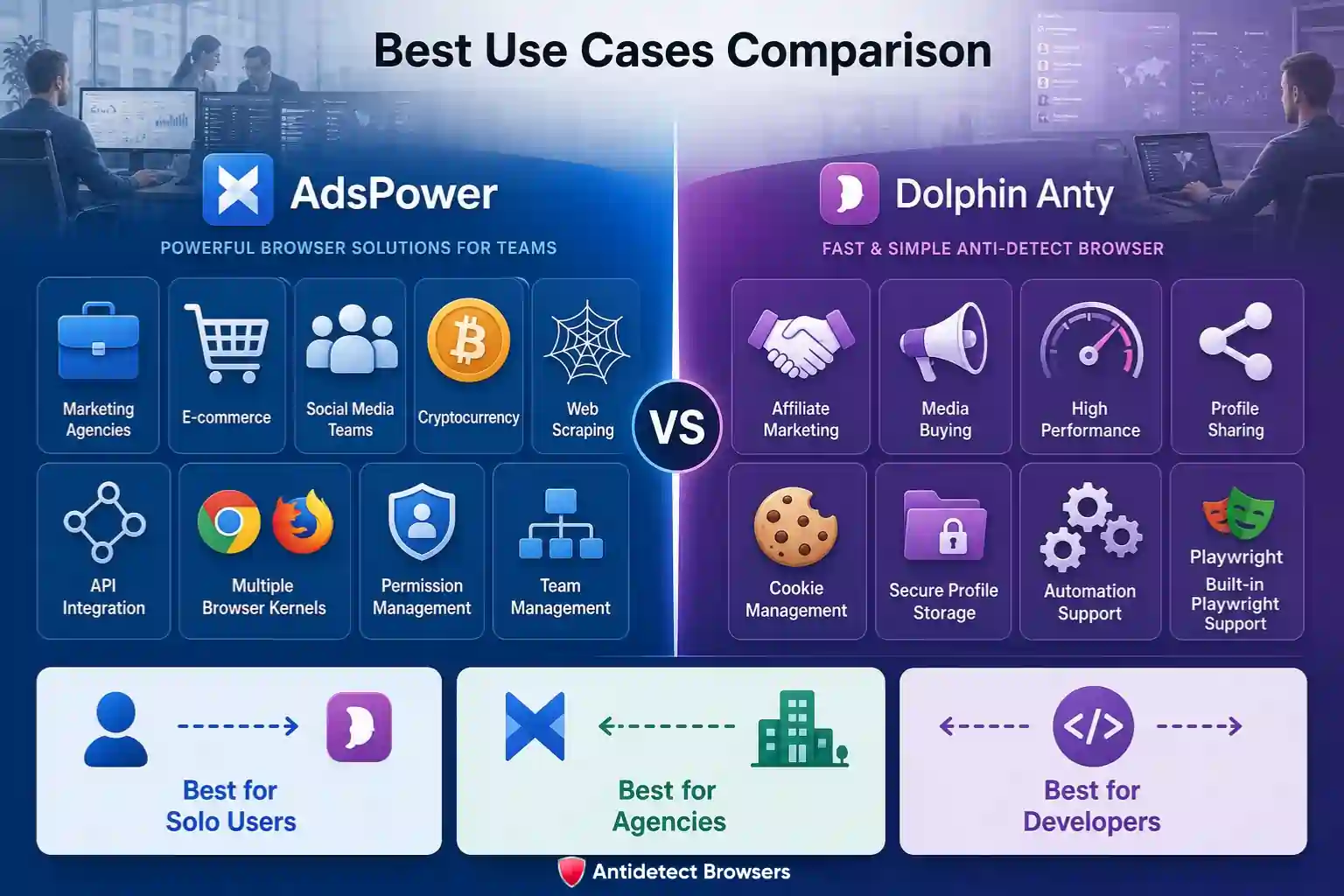 AdsPower vs Dolphin Anty: The Better Antidetect Pick? 18 AdsPower and Dolphin Anty use case comparison