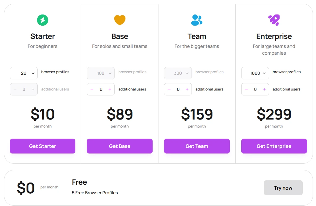 Dolphin Anty Coupon 2026: Up to 20% Off + Free Profiles 12 Dolphin Anty Pricing Plans