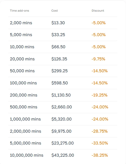 GeeLark Pricing 2026: Monthly Cost and Cloud Phone Fees 8 GeeLark Add Ons