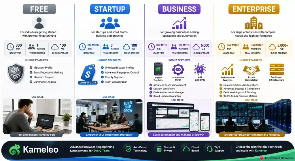 Kameleo Plan by Use Case