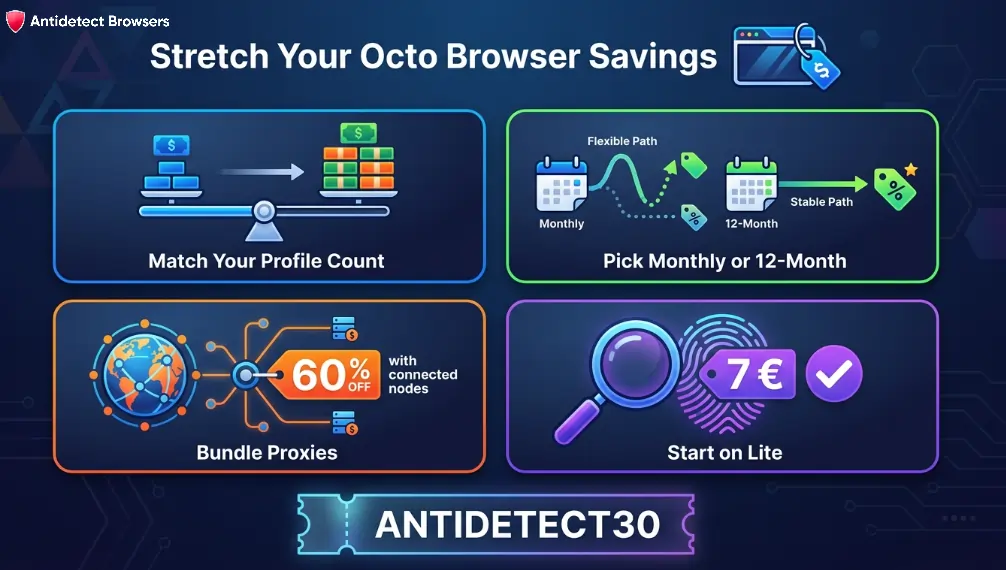 Octo Browser Coupon 2026: Up to 30% OFF + Save €600/Year 15 Save More with Octo Browser