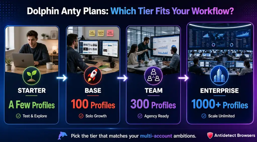 Dolphin Anty plan for different user needs