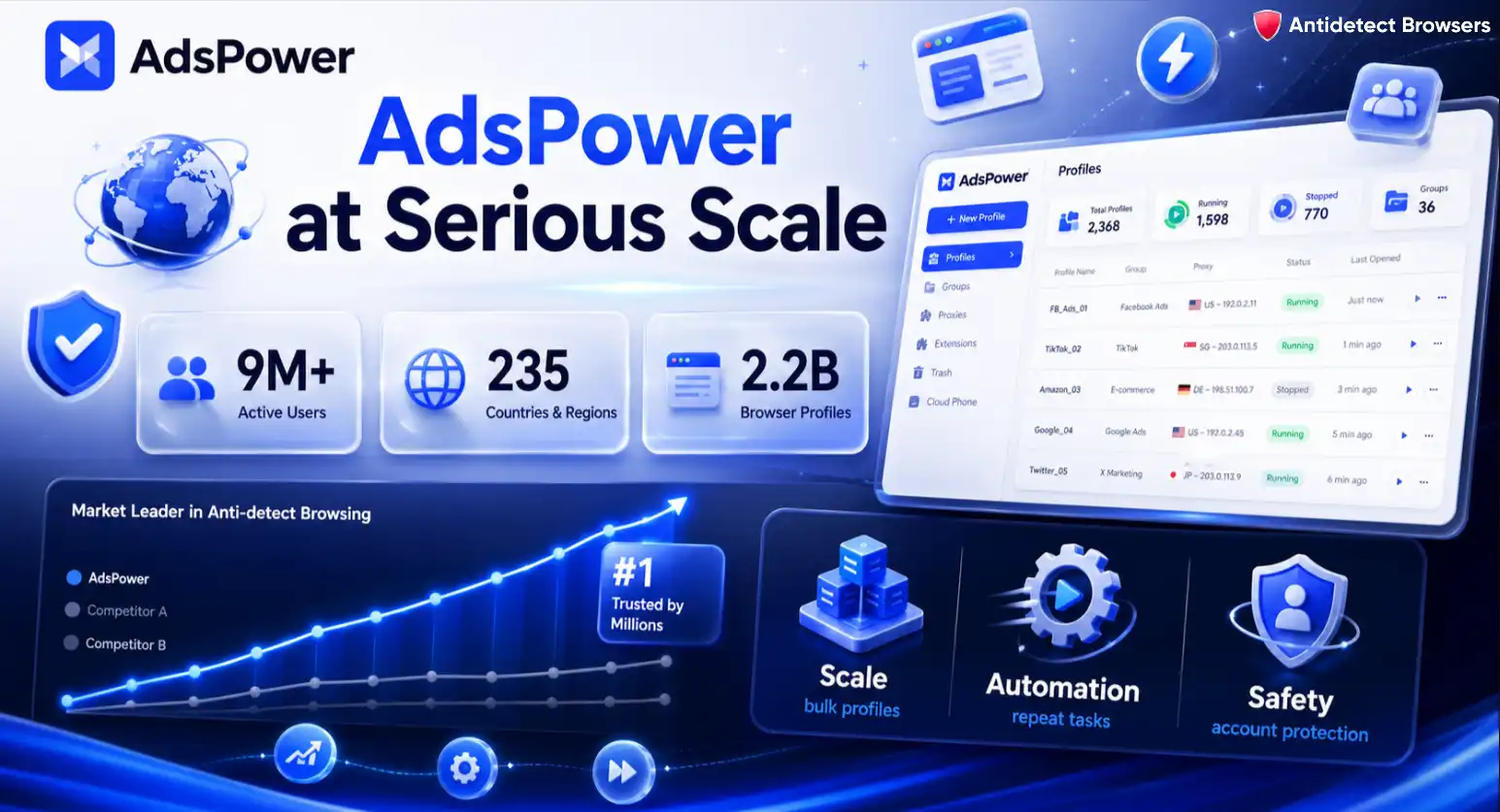 AdsPower Review 2026: We Ran 200+ Profiles for 2 Months 5 AdsPower Position in Antidetect Browser Market