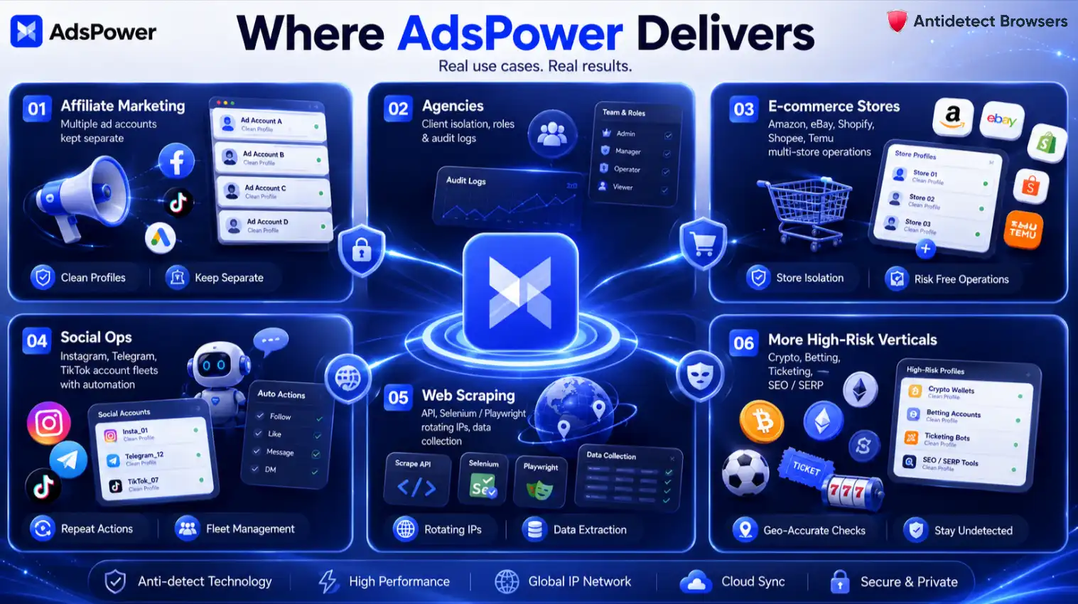 AdsPower Review 2026: We Ran 200+ Profiles for 2 Months 14 Real Use Cases of AdsPower For Affiliates And Media Buyers